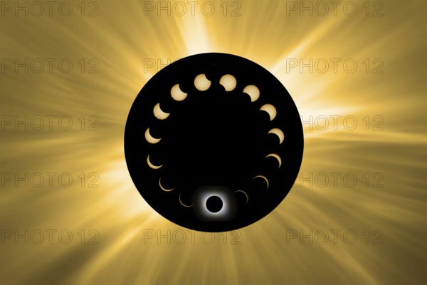 Total Solar Eclipse phases, Composite Solar Eclipse