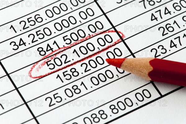 Key Figures Statistics Balance Sheet.savings pen Austria