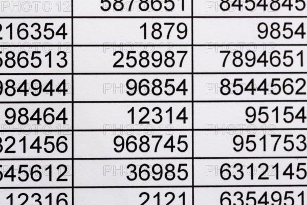 A table with turnover and expenditure figures. Symbol photo for costs, profit, controlling