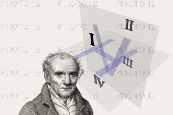 Gaspard Monge, Comte de Péluse, 1746 – 1818, French mathematician, modern orthographic projection, quadrants in descriptive geometry, graphic by SharkD