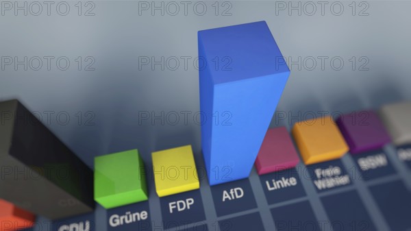 Symbolic image on the topic of election forecast, election polls, poll results, election, soaring AfD, election barometer, etc