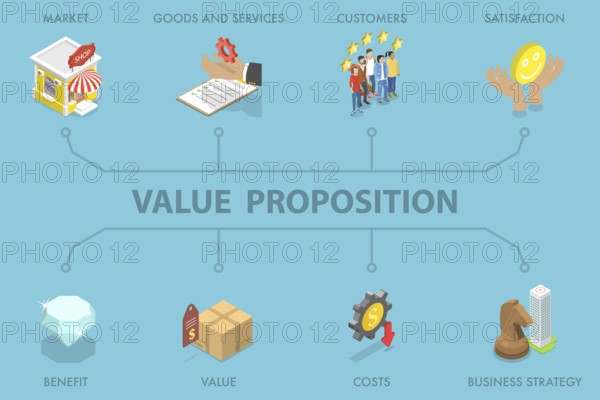 3D Isometric Flat Illustration of Value Proposition Banner, Display For Enhanced Communication And Engagement