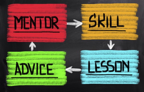 Mentoring Concept