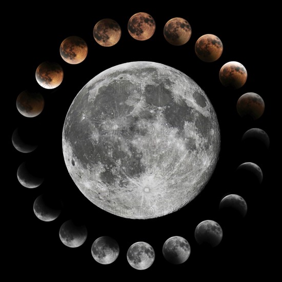 Lunar Eclipse Phases, Blood moon, Composite Lunar Eclipse