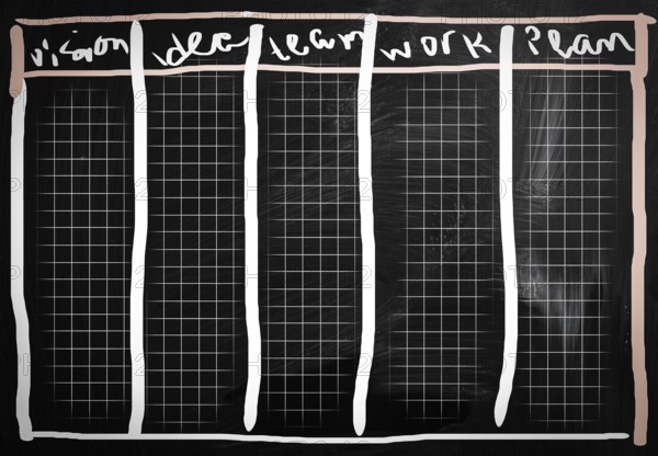 Graph blackboard