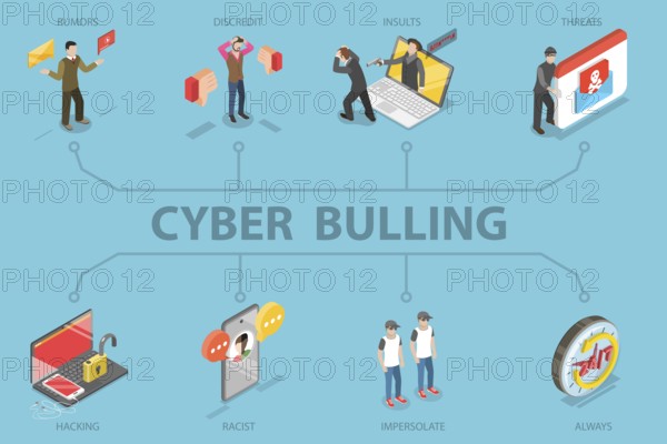 3D Isometric Flat Illustration of Cyber Bullying, Online Harassment