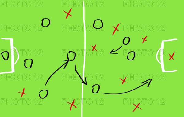 Soccer game strategy on a board