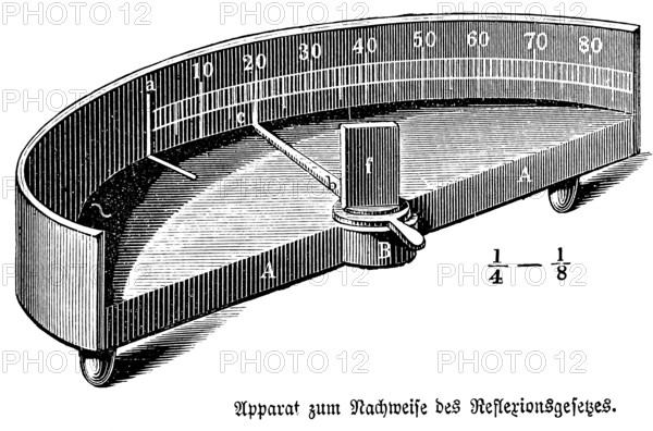 Apparatus for proving the law of reflection, physics, optics, experimental setup, angle of projection equals angle of incidence, light, rays, reflecting surface, semicircle, measurement, needle, science, device, invention, 19th century, Germany, historical illustration 1877