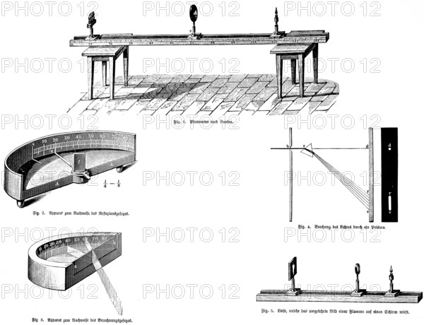 Photometer or fat-spot photometer, photometer, Bunsen, apparatus for proving the law of reflection, proof of the law of refraction, Snellius' law, physics, prism refracts light, lens turns flame upside down, optics, experimental setup, invention, 19th century, Germany, historical illustration 1877