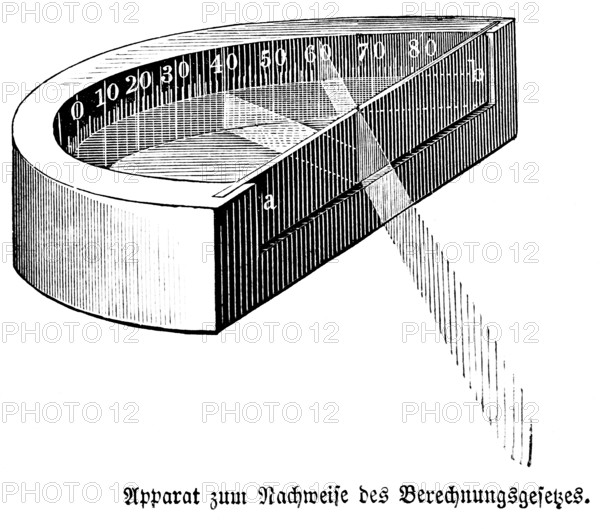 Apparatus for proving the law of refraction, Snellius' law, physics, light, rays, reflecting surface, semicircle, measurement, needle, science, device, optics, experimental setup, invention, 19th century, Germany, historical illustration 1877