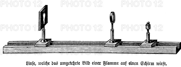 Lens casts inverted image of a flame on a screen, physics, optics, candle, experimental setup, invention, 19th century, Germany, historical illustration 1877