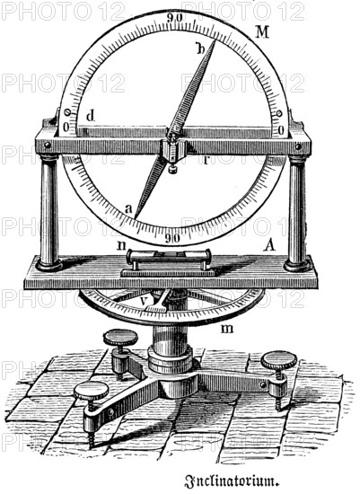 Inclinometer or inclinator, inclination bussole, determination of the field lines inclination, inclination angle, horizontal axis, magnetic field, earth, earth sphere, degree scale, magnetic needle, spirit level, physics, measuring device instrument of the 19th century, Germany, historical illustration 1877