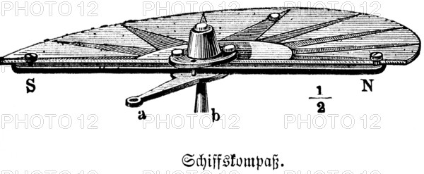 Ship's compass, seafaring, ship, navigation, display of the earth's magnetic field, determination of the cardinal points, moving needle, magnetic field of the earth, north, north pole, south pole, angular degree, physics, measuring device instrument, Germany, historical illustration 1877