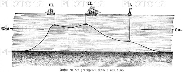 Recovering a torn cable from 1865, first failed attempt of an overseas cable from Ireland to Newfoundland, Atlantic Ocean, seabed, failure, sailing ships, west, east connection, cable recovery, inventions in the 19th century, telegraphy, technology, industry, historical illustration 1872, Germany