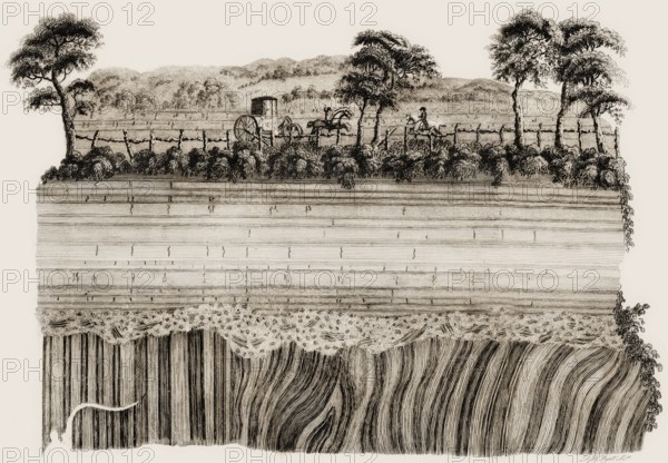 The Unconformity at Jedburgh, Scotland, illustration by John Clerk of Eldin from the publication Theory of the Earth by James Hutton, 1726 – 1797, Scottish geologist, agriculturalist, chemical manufacturer, naturalist and physician, the Father of Modern Geology