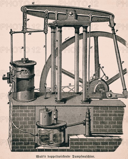 Double-acting steam engine by James Watt, Scottish inventor, technology, steam boiler, slide valve box, adjustable throttle valve, piston, cylinder, construction, slide valve box, slide valve, industrialisation, industry, inventions in the 18th and 19th century, historical illustration 1872, Germany