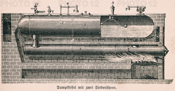 Development of the steam engine, steam boiler with two boiling tubes, fire, heating surface, cylinder, water, boiling tubes, manometer, pressure gauge, technology, construction, industry, inventions in the 19th century, historical illustration 1872, Germany