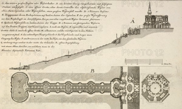 Floor plan and drawing of the waterworks, Karlsberg, Kassel, Germany, around 1880, digitally restored reproduction of a 19th century illustration, historical, exact date unknown