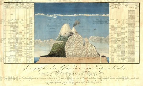 Ideen zu einer Geographie der Pflanzen nebst einem Naturgemälde der Tropenländer, book by Alexander Humboldt, 1807, Historical, digitally restored reproduction from a 19th century original, Record date not stated