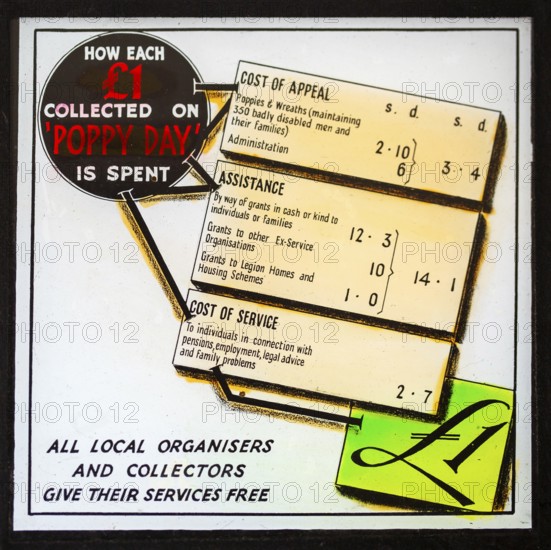 Magic lantern slide used in cinemas for advertising about the poppy day appeal, UK c 1940s or 1950s