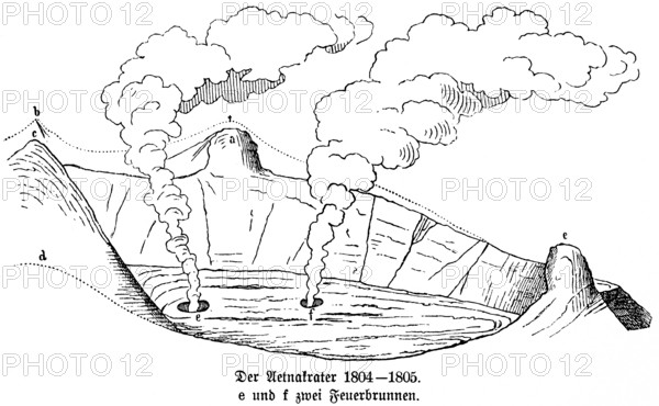 Etna Crater around 1804, stratovolcano, eruption, smoke, geology, tectonics, tectonic fracture zone, Sicily, Italy, historical illustration 19th century