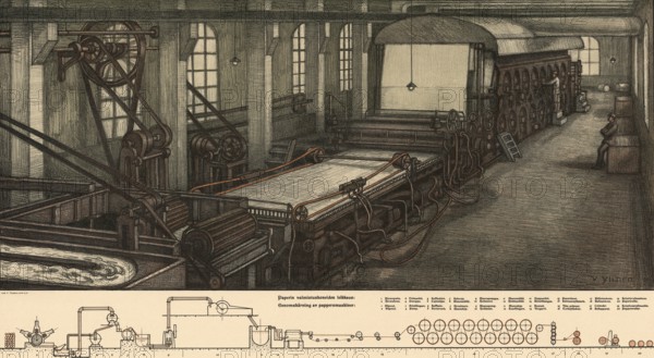 Papermaking, paper production in Scandinavia, 1900, authentic reproduction of a school mural, historical, exact date unknown
