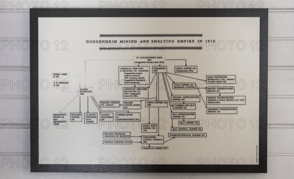 Presentation of the Guggenheim Mining and Smelting Empire company structure in 1910 with the Kennecott Mine, Historic Kennecott Copper Mine, National Historic Landmark, Wrangell St. Elias National Park, Alaska