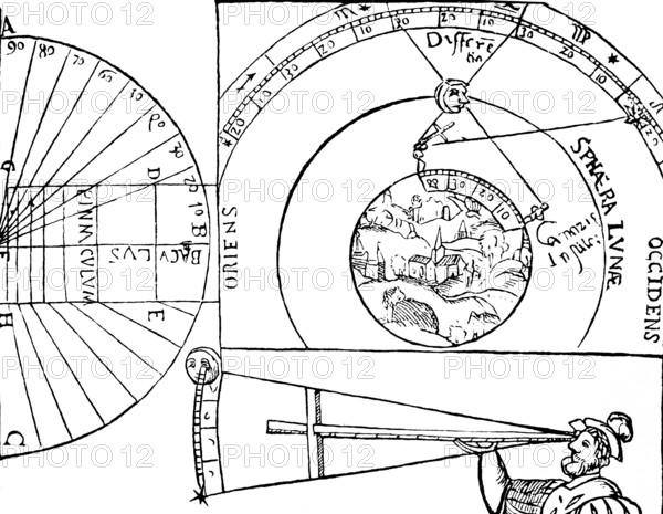 The rod of St. James invented in the 15th century to measure the elevation angle of a star, also straighstock or cross rod, shipping, nautical, medieval, orientation, determination of latitude at sea, starry sky, atronomic location, cross construction, lettering, Orient, Occident, historical illustration 19th century