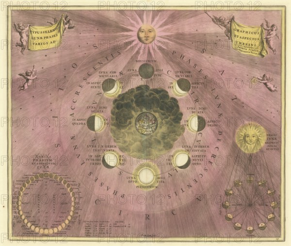 Historical astronomical depiction of the phases of the moon with the title Type Seleno Lunae Phases Varios ad Graphicus et Aspectus Umbrans. The illustration shows the various phases of the Moon, Novilunium, Luna Cornicularis, Luna Dimidiata, Plenilunium, etc., it comes from the work Harmonia Macrocosmica by Andreas Cellarius, published in 1660, digitally restored reproduction of a 17th century original, authentic, exact date of presentation unknown