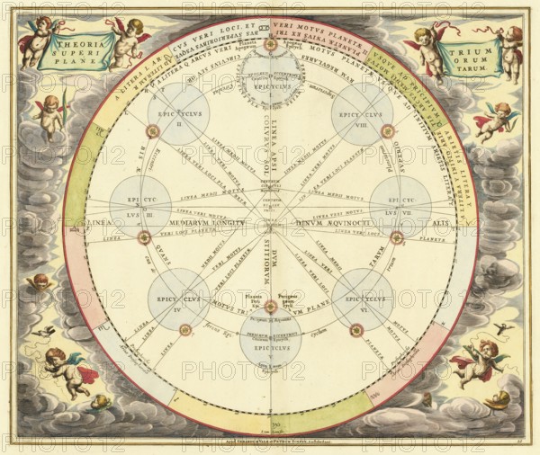 Theoria Trium Superiorum Planetarum sky map, theory of the three upper planets, by Andreas Cellarius. The original map is from his famous atlas Harmonia Macrocosmica from around 1660. The engraving illustrates the apparent movements of the three upper planets Mars, Jupiter and Saturn using epicycle theory, digitally restored reproduction from a 17th century original, authentic, exact date of presentation unknown