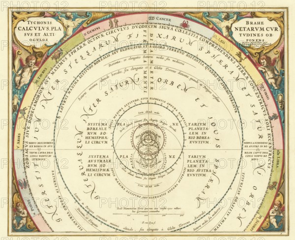 Historical presentation of the Tychonic world system, Tychonis Calculus, which was made by Andreas Cellarius for his famous atlas Harmonia Macrocosmica after 1600. The Tychonic System is a geo-heliocentric model in which the Earth is at the center, the Sun and Moon orbit the Earth but the planets orbit the Sun, digitally restored reproduction from a 17th century original, authentic, exact date of presentation unknown