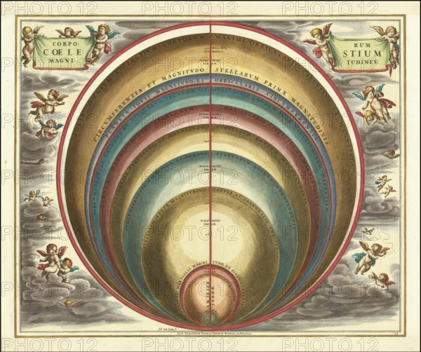 Sky map with the title Corporum Coelestium Magnitudines, The Sizes of Celestial Bodies, by Andreas Cellarius. It was originally published in 1660 as part of his famous atlas Harmonia Macrocosmica. The map shows the relative sizes of celestial bodies such as the sun, various star sizes and planetary orbits that were known at the time, digitally restored reproduction from a 17th century original, authentic, exact date of presentation unknown