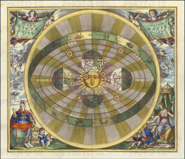 Historical map titled Scenographia Systematis Copernicani, scenography of the Copernican system. It comes from the Harmonia Macrocosmica sky atlas by Andreas Cellarius, which was published in 1660/1661 and represents Nicolaus Copernicus's heliocentric world view, in which the sun is at the center of the universe and the planets, including the earth, orbit it, digitally restored reproduction from a 17th century original, authentic, exact date of presentation unknown