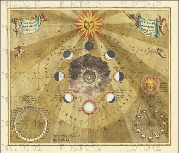 Historical copper engraving entitled Phases of the Moon comes from the famous celestial atlas Harmonia Macrocosmica by Andreas Cellarius, which was first published in 1660. The atlas is considered one of the most beautiful works from the Golden Age of Dutch cartography. The illustration shows various representations of the phases of the moon and their aspects of the sun and earth, digitally restored reproduction from a 17th century model, authentic, exact date of presentation unknown