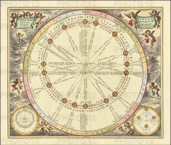 Historical sky map with the title Theoria Solis per Eccentricum sine Epicyclo, Theory of the Sun by Eccentric without Epicycles. The illustration is from the famous sky atlas Harmonia Macrocosmica by Andreas Cellarius, published 1660-1661. It illustrates the historical theory of the solar path around the earth, with the sun describing an eccentric, non-central, circle, digitally restored reproduction from a 17th century original, authentic, exact date of presentation unknown