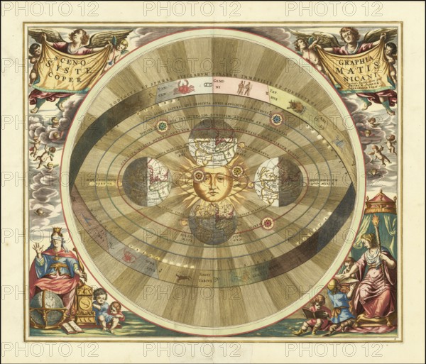Scenographia Systematis Copernicani, scenography of the Copernican system, a celestial map illustrating the heliocentric world view, from the atlas Harmonia Macrocosmica seu Atlas universalis et novus published in 1660 by Andreas Cellarius, a German-Dutch cartographer and cosmographer. It shows the heliocentric model described by Nicolaus Copernicus in 1543 in his work De revolutionibus orbium coelestium (On the Revolutions of the Celestial Spheres), in which the sun is at the centre of the universe and the earth and other planets orbit around it. The planets move in ornate orbits, surrounded by signs of the zodiac and divine figures, digitally restored reproduction from a 17th century model, authentic, exact date of depiction unknown