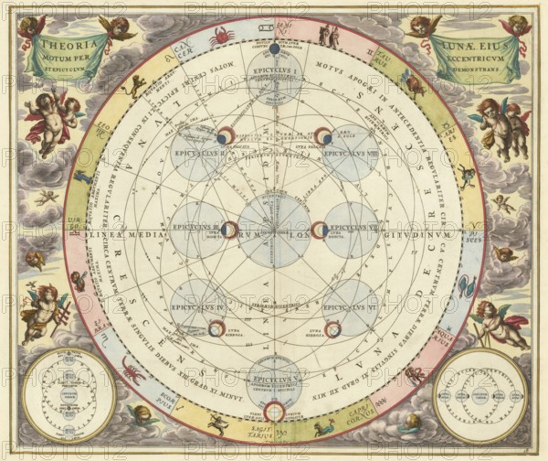 Historical astronomical map Theoria Lunae, Eius Motum per Eccentricum et Epicyclum Demonstrans, The theory of the Moon, which demonstrates its movement through eccentricum and epicycle. It is by Andreas Cellarius and was first published in 1660 in the famous star atlas Harmonia Macrocosmica and illustrates the Ptolemaic world view to explain the movement of the moon, in which the earth is at the center. This geocentric model uses epicycles, small circles that travel on larger orbits called deferents, to explain the variations in the speed and direction of the Moon's apparent motion in the sky. The map shows how the combination of these circular motions recreates the observed elliptical orbits and speed differences of the Moon, digitally restored reproduction from a 17th century original, authentic, exact date of presentation unknown