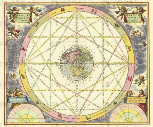 Celestial map Typus Aspectuum Oppositionum et Coniunctionum etz in Planetis by Andreas Cellarius, from his famous Atlas Coelestis seu Harmonia Macrocosmica of 1660, showing astrological aspects such as the opposition (180° distance) and conjunction (meeting) of the planets within the zodiac, in the centre is a northern hemispheric projection of the earth, digitally restored reproduction from a 17th century original, authentic, exact date of depiction unknown