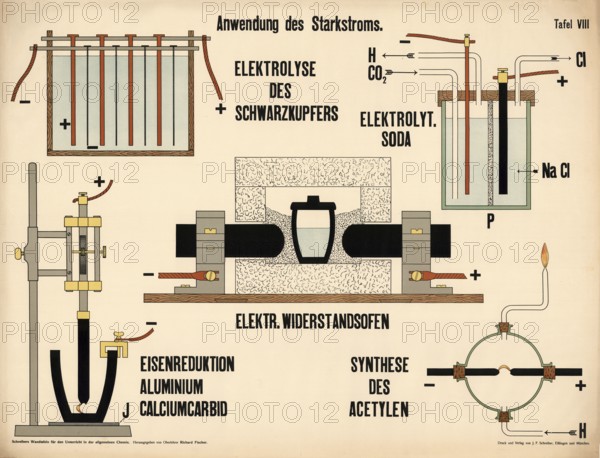 Application of high voltage current, electrolysis of black copper: Process for purifying or extracting copper using an electric current. Electrolytic soda & NaCl: Illustration of the decomposition of chemical compounds such as sodium chloride (NaCl) by electrolysis to extract elements such as chlorine. Electric resistance furnace and synthesis of acetylene, authentic, digitally restored reproduction of a 19th century model, exact date of depiction unknown, historical
