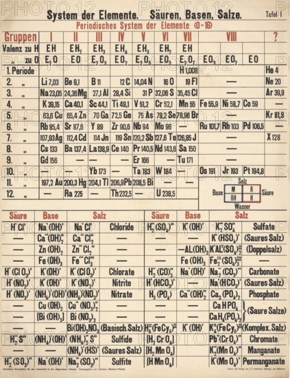 Periodic table, showing the system of elements with atomic numbers and groups, including valences to hydrogen and oxygen, authentic, digitally restored reproduction from a 19th century original, exact date of presentation unknown, historical