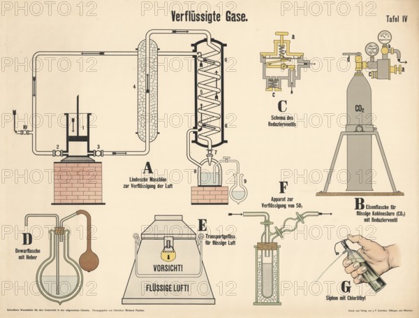 Educational board with the title Liquefied Gases, which presents various technical processes and devices for liquefying and handling gases, including Lindesche machine, authentic, digitally restored reproduction from a 19th century original, exact date of presentation unknown, historical