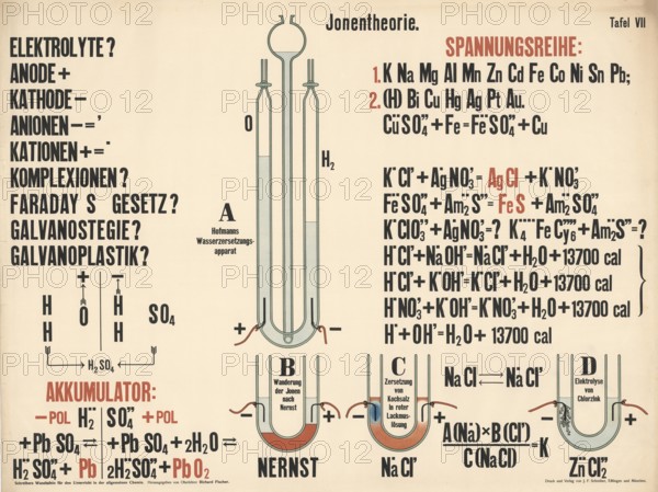 Educational board on ion theory in chemistry, which presents basic concepts of electrochemistry. It illustrates processes such as electrolysis, the arrangement of metals in a voltage series and functions of cells and accumulators, authentic, digitally restored reproduction from a 19th century original, exact date of presentation unknown, historical