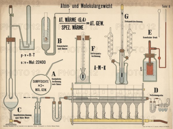 Atomic and molecular weight, classical equipment and physico-chemical laws to determine these fundamental quantities. Vapor density determination according to Dumas, ice calorimeter according to Bunsen, vapor density determination according to Viktor Meyer, incinerator for elemental analysis, osmotic pressure, authentic, digitally restored reproduction of an original from the 19th century, exact date of presentation unknown, historical