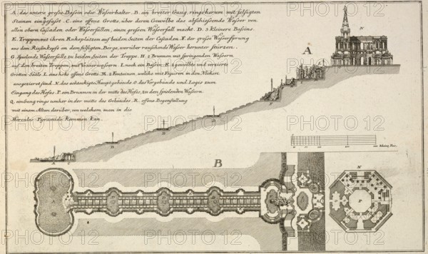 Average and floor plan of the buildings and waterworks of Karlsberg near Kassel, around 1850, Germany, authentic, digitally restored reproduction from a 19th century model, exact date of presentation unknown, historical