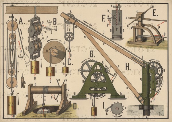 Historical presentation of various simple machines and lifting mechanisms, pulleys with rollers and ropes, winch with gear transmission, simple winch with hand crank, various cranes, gears, illustration, reproduction of a model from the 19th century. Authentic, file restored for optimal use, exact date of submission unknown, historical