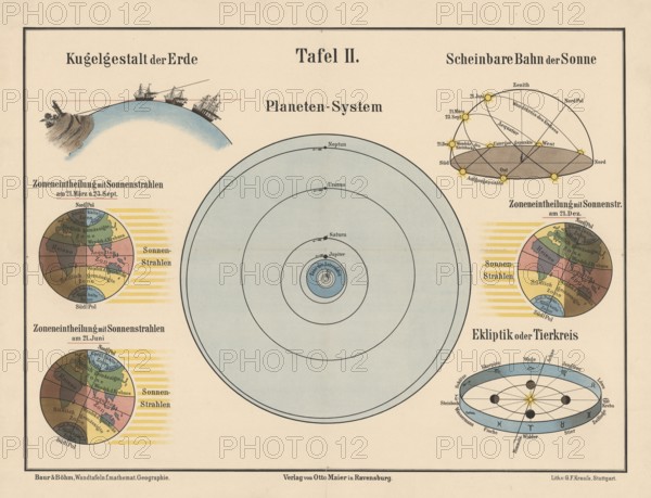 The planetary system and the earth in zoning of solar radiation, Earth's orbit in space, illustration, reproduction from a model from the 19th century. Authentic, file restored for optimal use, exact date of submission unknown, historical