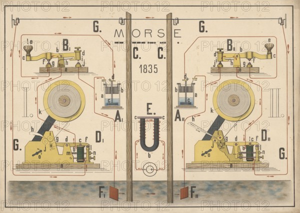 Illustration of Morse telegraphy developed in 1835, principle of electrical signal transmission and signal receiving devices, electrical telegraphy based on Samuel Morse, transmitter, keys, receivers, electromagnets and writing mechanisms, and batteries, illustration, reproduction from a 19th century original. Authentic, file restored for optimal use, exact date of submission unknown, historical