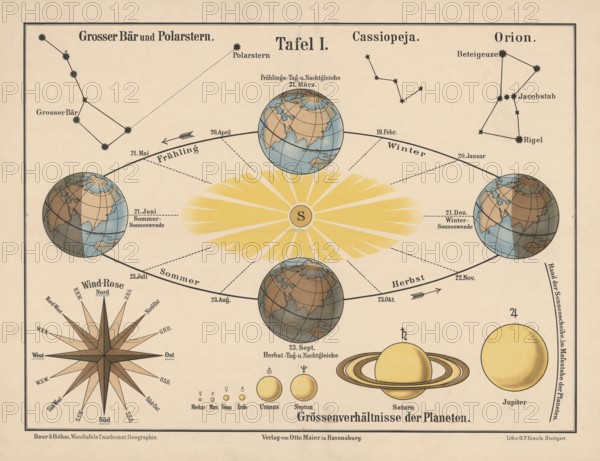 Astronomy, dimensions of the planets, seasons, space, Earth orbit, illustration, reproduction from a 19th century model. Authentic, file restored for optimal use, exact date of submission unknown, historical