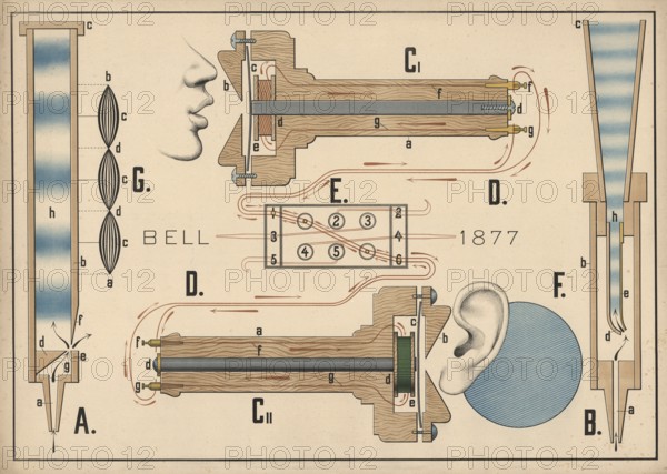 The schematic illustration of Alexander Graham Bell's early telephone set from 1877. It illustrates the electroacoustic principle according to which sound waves are converted into electrical signals and translated back into sound again, illustration, reproduction of a model from the 19th century. Authentic, file restored for optimal use, exact date of submission unknown, historical