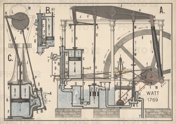 Schematic diagram of James Watt's steam engine from 1769, This engine was the first historically significant heat engine that converted heat energy into mechanical energy, illustration, reproduction from a 19th-century model. Authentic, file restored for optimal use, exact date of submission unknown, historical